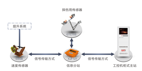 建筑用無繩在線監(jiān)測系統(tǒng)拓?fù)鋱D