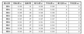 出口型巡檢式輸送帶鋼繩芯自動探傷儀拓?fù)鋱D