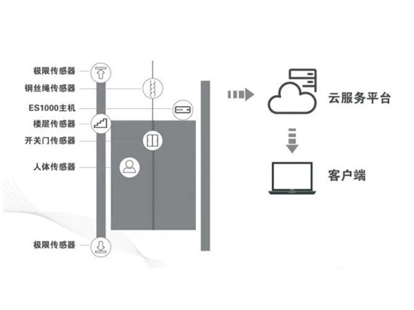 TS-IOT02智慧探傷安全預(yù)警云系統(tǒng)示意圖